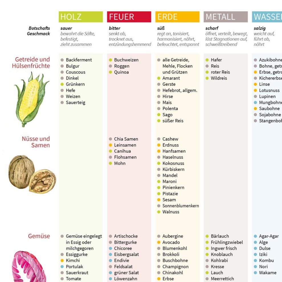 Nahaufnahme des Posters