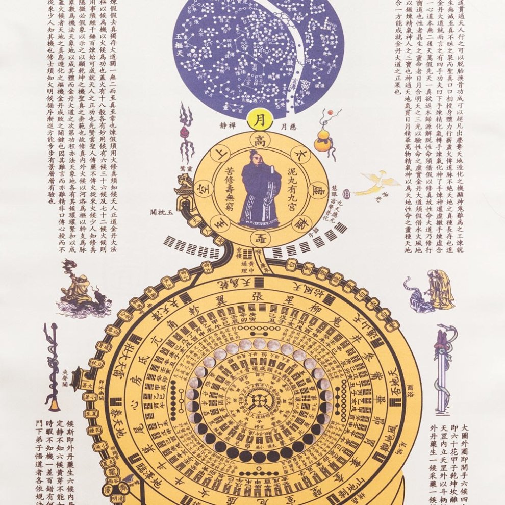 Nahaufnahme des Rollbildes.